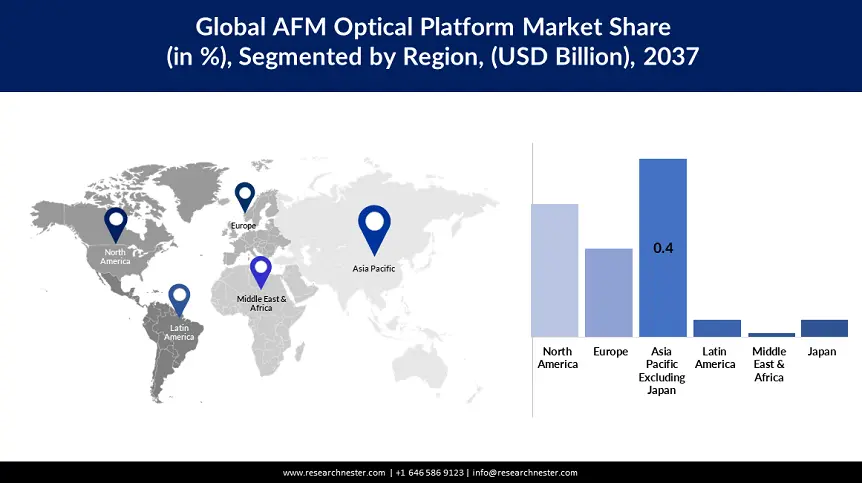 AFM Optical Platform Market Share